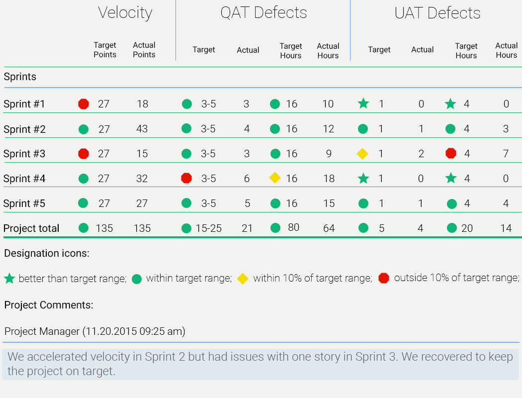 Best practices | Swan Software Solutions